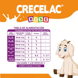 Fórmula Crecelac Bebé 0-12 Meses 1.5 kg